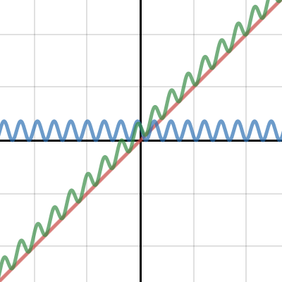wobbled x | Desmos