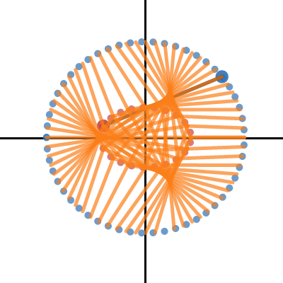 Earth and Mercury | Desmos