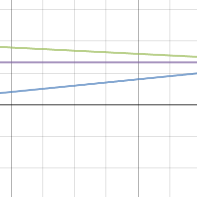 Example 14.4| Desmos