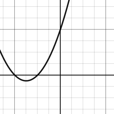 Graph 2 | Desmos