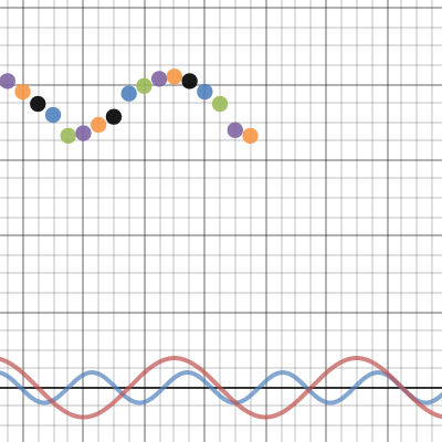 Q3 Pre-calc BM Reno, NV Sunset Times | Desmos