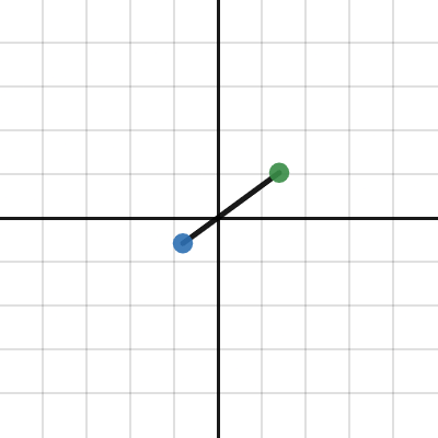 Parametric Template | Desmos
