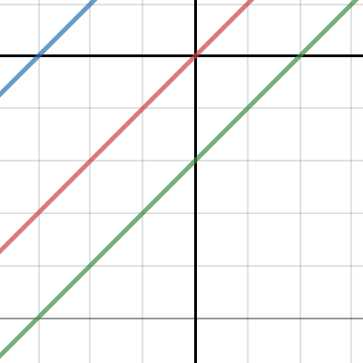 Graph 1 | Desmos