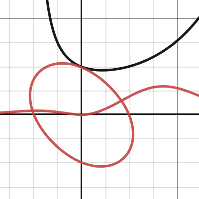 normal dist. d=1 | Desmos