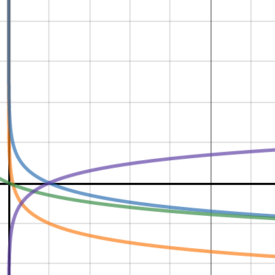 07.07 question 3 | Desmos