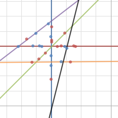 Mission 2 | Desmos