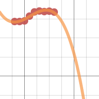 Math IA Scatterplots | Desmos