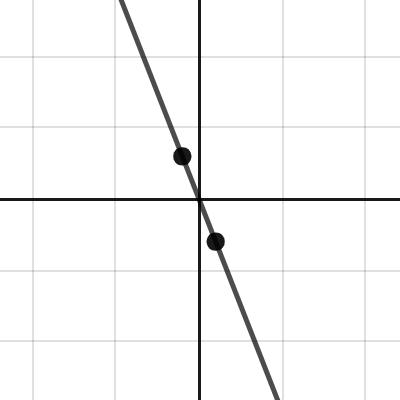 Linear Function: Slope Intercept Form | Desmos