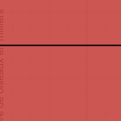question 6 | Desmos