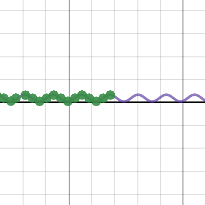 The goat graph | Desmos