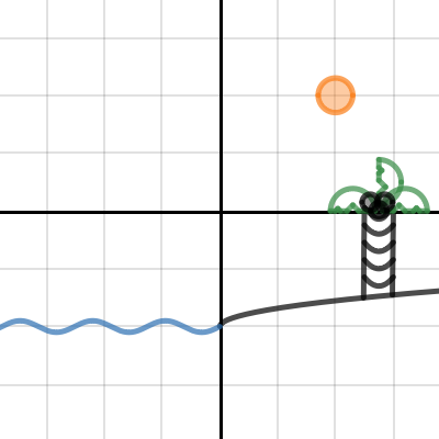 Summative Graph | Desmos