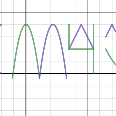 The Graph | Desmos