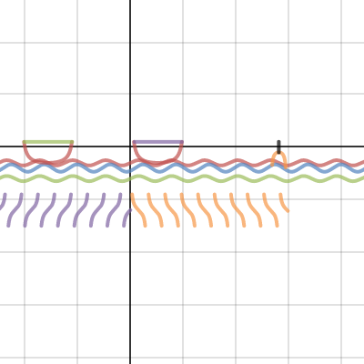 trig graph| Desmos