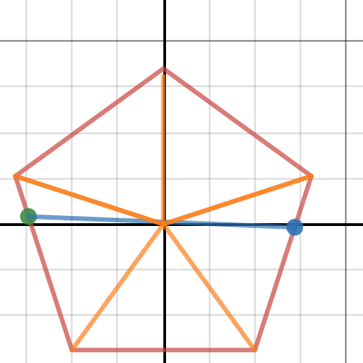 Synthesized Pentagon | Desmos