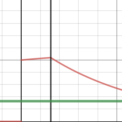 Slider convolution (test with exisiting strain) | Desmos