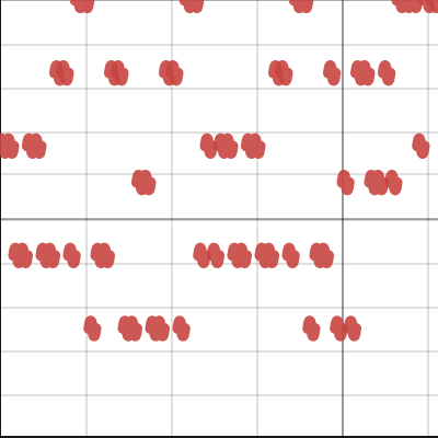RED ZONE 簡易版 by CHARTMAN | Desmos