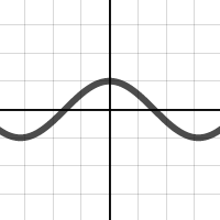 Task 2 | Desmos