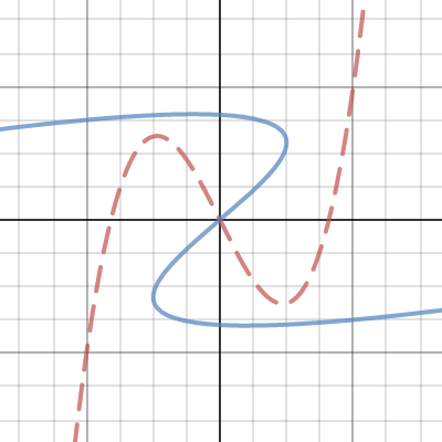 Rotation af enhver graf | Desmos