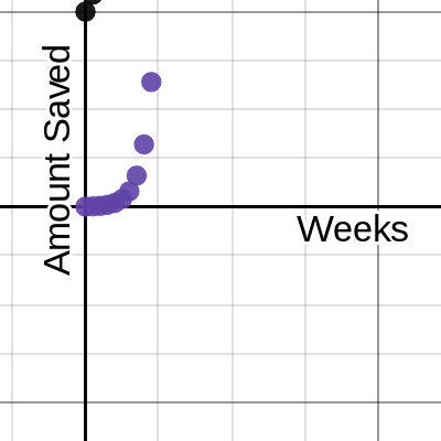 Performance Task | Desmos