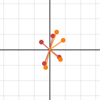 Octonionic Anka function | Desmos
