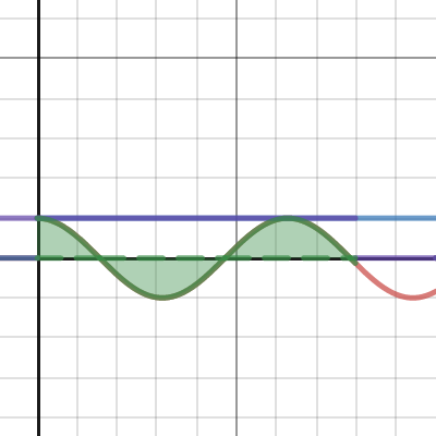 Conv 2 | Desmos