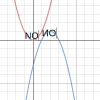 movable images | Desmos
