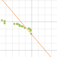 How Fast can you run| Desmos