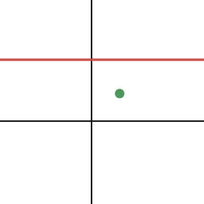 Lowering Ceiling | Desmos