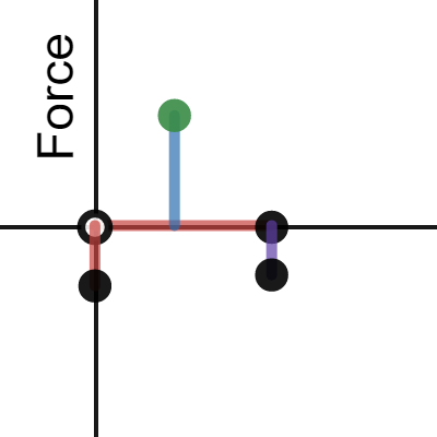 Statics_PP | Desmos