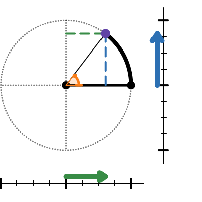 Terminal Point with Vertical and Horizontal Distances compared to ...