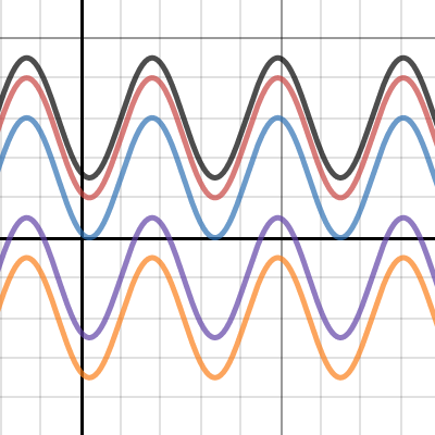 trigonometric function | Desmos