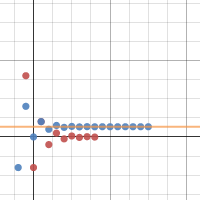 Geometric Sum Exploration | Desmos