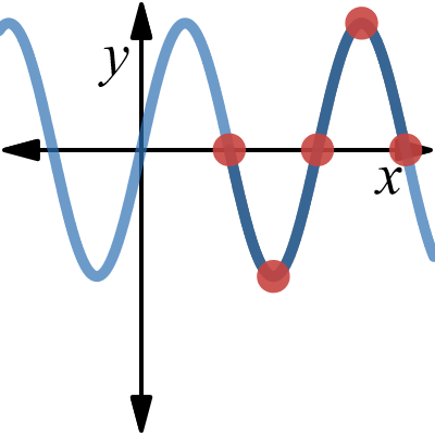 Transformations on y=sin(x) | Desmos