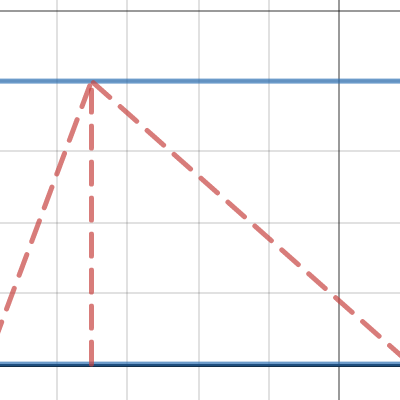 Triangle in a box | Desmos