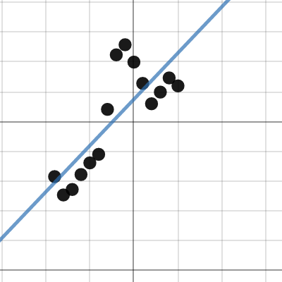 Problem 1 Men | Desmos