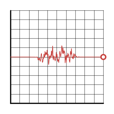 shaking | Desmos