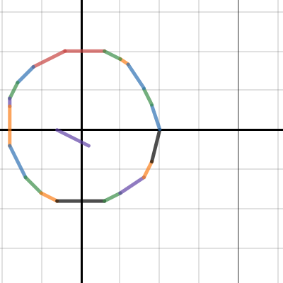 first 20 desmos| Desmos