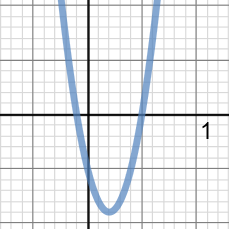 vertex of a parabola example week 3 | Desmos
