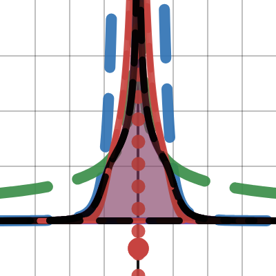 convolution well defined | Desmos