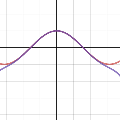 Calculus: Taylor Expansion of sin(x) | Desmos