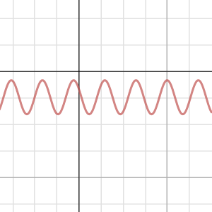 Transformations on sine and cosine (degrees) | Desmos