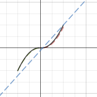 Joystick Response Curve | Desmos