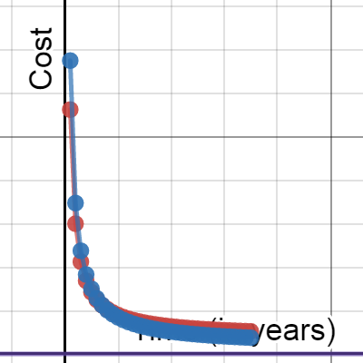 original graph project 2 | Desmos