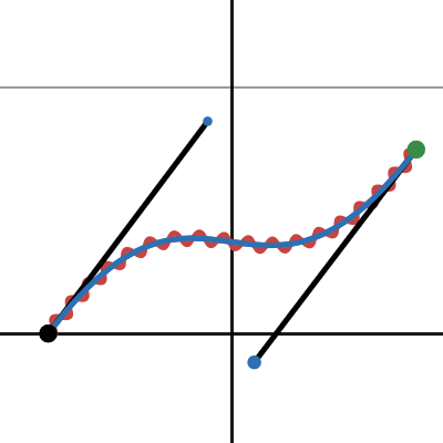 Untitled Graph | Desmos