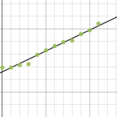Regressions | Desmos