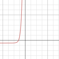 Exponential Transformations | Desmos