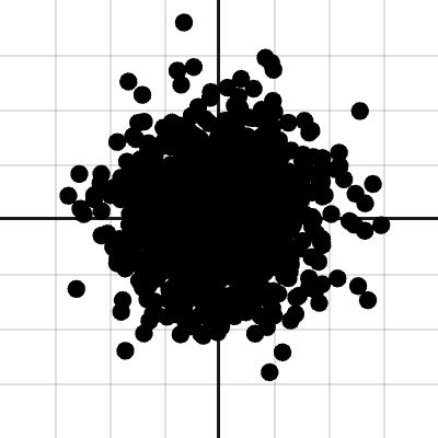 Fast Fourier Transform | Desmos
