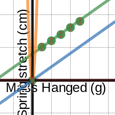 LT1--Spring Stretch | Desmos