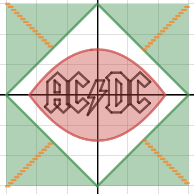 AC/DC Logo | Desmos