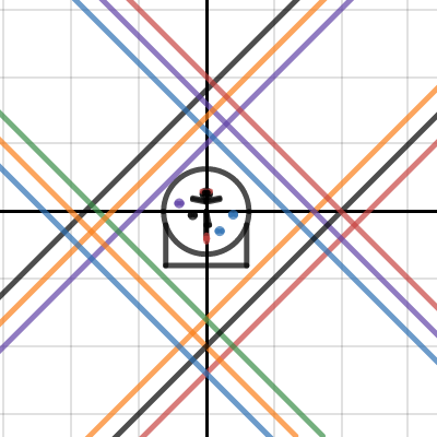 Joels Desmos Final Project | Desmos